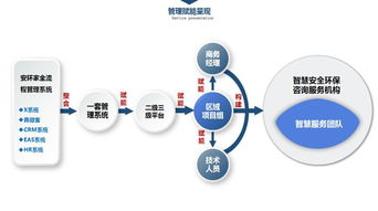 《全面解读新<安全评价检测检验机构管理办法> 互联网安全服务，大势之下，不变则亡》