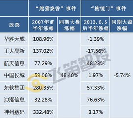 勒索病毒全球肆虐 网络安全服务的“黄金时代”能持续多久？
