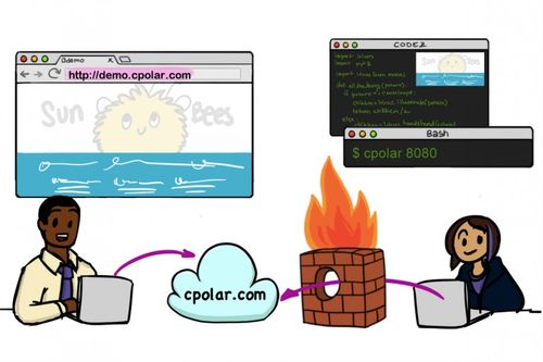 内网穿透赋能云端ERP 用友U8 Cloud外网一键部署与安全畅享指南