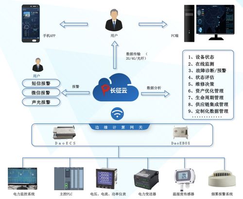 工业互联网战“疫”长征 云助力企业安全复工复产的互联网安全服务新范式